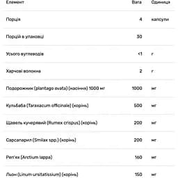 Повне очищення організму Solaray Total Cleanse Multisystem 120 капсул - мініатюра 3