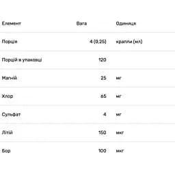 Оптимальний pH Trace Minerals 30 мл - мініатюра 3