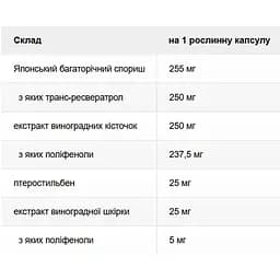 Ресвератрол Solaray Super Resveratrol with Pterost 250 мг 30 веганських капсул - мініатюра 2