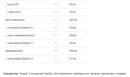 Омега комплекс VPLabs Omega 3-6-9 60 капсул - мініатюра 3
