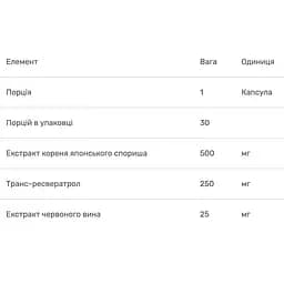 Ресвератрол Bluebonnet Nutrition Beautiful Ally 250 мг 30 капсул - мініатюра 3