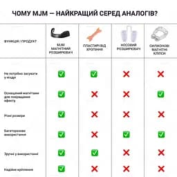 Магнітний розширювач від хропіння для носа Intake 30 штук Білі - мініатюра 7