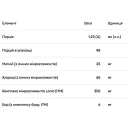 Бор Trace Minerals іонний 6 мг 59 мл - мініатюра 3