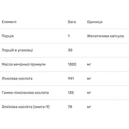 Олія примули вечірньої Bluebonnet Nutrition 1300 мг 30 капсул - мініатюра 3