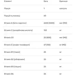 Мультивiтамiни з залiзом Bluebonnet Nutrition Multi One 60 вегетаріанських капсул - мініатюра 3