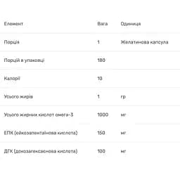 Омега-3 Bluebonnet Nutrition натуральна з жиру лосося 180 капсул - мініатюра 4