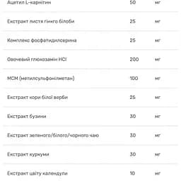 Мультивiтамiни жiночi 50+ Bluebonnet Nutrition Ageless Choice 90 капсул - мініатюра 4