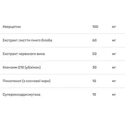 Комплекс антиоксидантів Bluebonnet Nutrition 30 вегетаріанських капсул - мініатюра 4