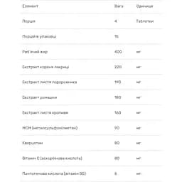 Протиалергенний комплекс для захисту імунної системи Erbenobili AllergVin 60 таблеток - мініатюра 2
