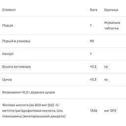 Вітамін В9 Метілфолат Bluebonnet Nutrition Earth Sweet Chewables зі смаком малини 800 мкг 90 таблеток - мініатюра 3
