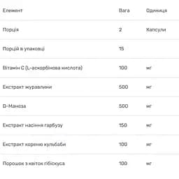 Комплекс для сечовивідних шляхів Bluebonnet Nutrition Targeted Choice Urinary Tract Support 30 вегетаріанських капсул - мініатюра 3