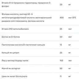 Мультивітаміни без заліза Bluebonnet Nutrition Maxi One Iron Free 30 вегетаріанських капсул - мініатюра 4
