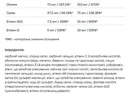Вітаміни і мінерали Allnutrition VitaminALL Vitamins and Minerals 60 капсул - мініатюра 3