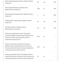 Мультивітаміни для жінок New Chapter Every Woman's One Daily Multi 24 таблетки - мініатюра 4