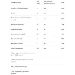 Мультиформула для жінок Mason Natural Women's Daily Multi Formula 90 капсул - мініатюра 4