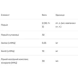Колоїдні мінерали Trace Minerals без смаку 946 мл - мініатюра 3