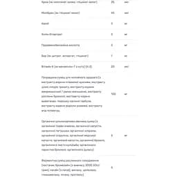Мультивітаміни для чоловіків Bluebonnet Nutrition Men's One 60 вегетаріанських капсул - мініатюра 6