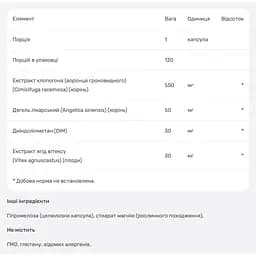Комплекс для жінок із клопогоном Nutricost Black Cohosh with Dong Quai, DIM & Chaste Berry Extract 120 капсул - мініатюра 4
