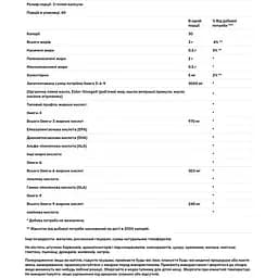 Омега 3-6-9 Puritan's Pride Triple Omega 3-6-9 масло льону бурачника риби 3000 мг 120 капсул (PTP-18520) - мініатюра 3