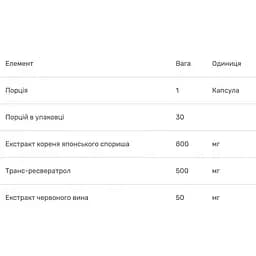 Ресвератрол Bluebonnet Nutrition Beautiful Ally 500 мг 30 капсул - мініатюра 3