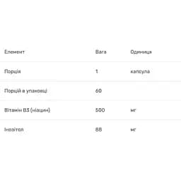 Вітамін В3 нiацин Bluebonnet Nutrition без iнфузату 500 мг 60 вегетаріанських капсул - мініатюра 3