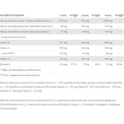 Жирні кислоти New Nordic Green Oil Omega 3-6-9, 60 капсул - мініатюра 2