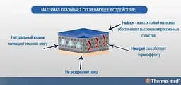 Епікондилітний неопреновий налокітник із подушечками 4301 Orliman S/2 : 24-26