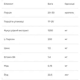 Комплекс для підтримки щитовидної залози Erbenobili Tirovin краплі 50 мл  - мініатюра 2