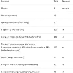 Комплекс для чоловіків Bluebonnet Nutrition Intimate Essentials For Him Testosterone Libido Boost 30 капсул - мініатюра 3