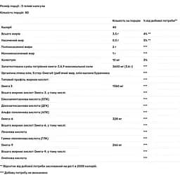 Омега 3-6-9 Puritan's Pride Omega 3-6-9 Fish Oil масло льону риби і бурачника 3600 мг 240 капсул (PTP-10148) - мініатюра 3