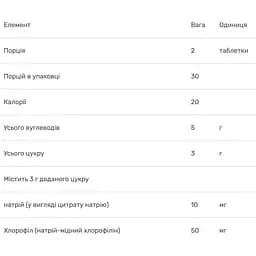 Хлорофіл Trace Minerals Chlorophyll Gummies зі смаком ягід 50 мг 60 цукерок - мініатюра 3