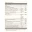 Витамины Solgar Ester-C Plus Immune Complex 60 капсул - миниатюра 2