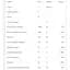 Мультивітаміни Source Naturals Elan Vital 30 таблеток - мініатюра 4
